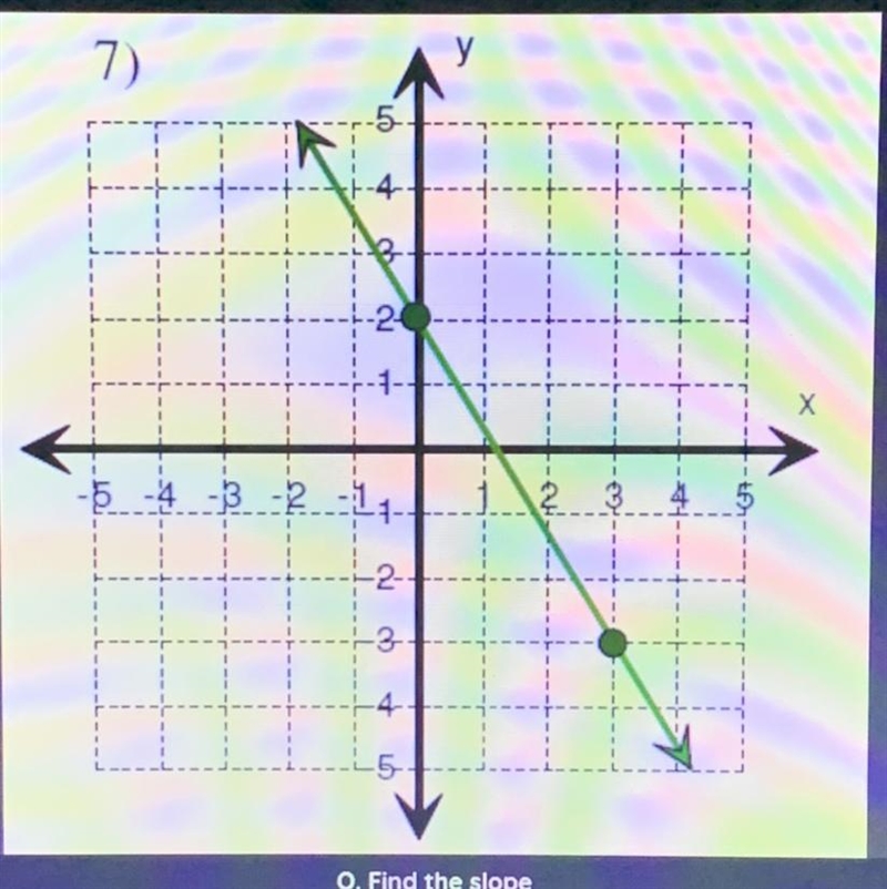 Find the slope: A.3/5 B.5/3 C-3/5 D.-5/3-example-1