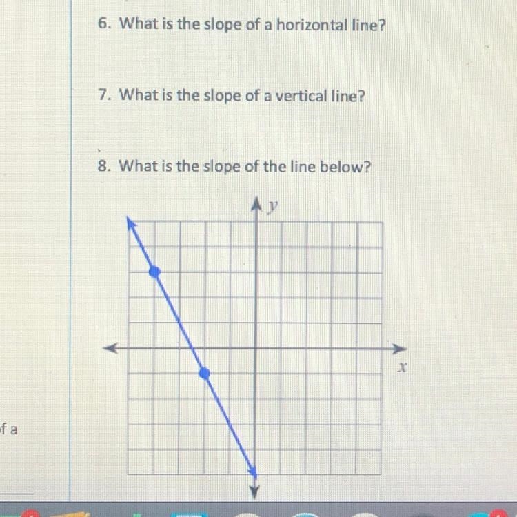 Please hurry what’s the slope of the line that passes through the points (-5,6) and-example-1