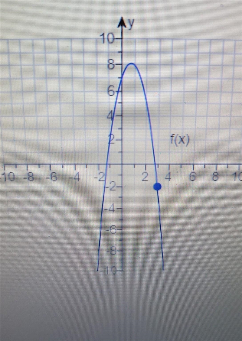 Use the graph of the function to find f(3)=__​-example-1