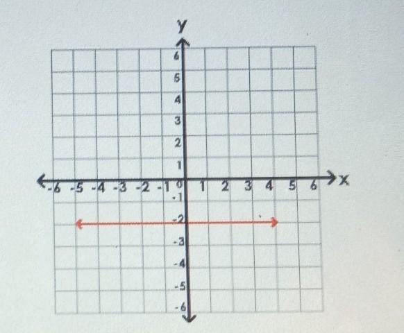 What is the slope of the line? plss answer now ​-example-1