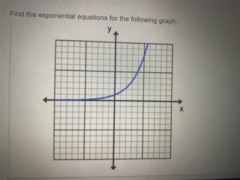 !HELP! Find The Exponential Equations For The Following Graph Below-example-1