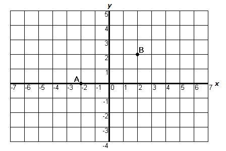 Find the distance between A and B. A. 2√5 Units B. √6 Units C. 4 Units D. 2√3 Units-example-1