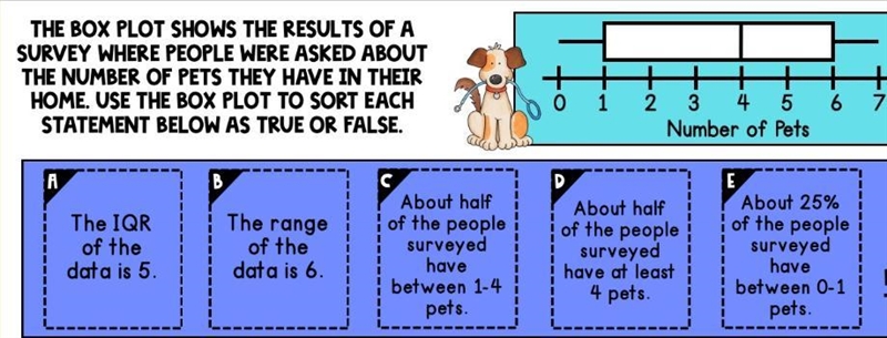 Analyzing box plots-example-1