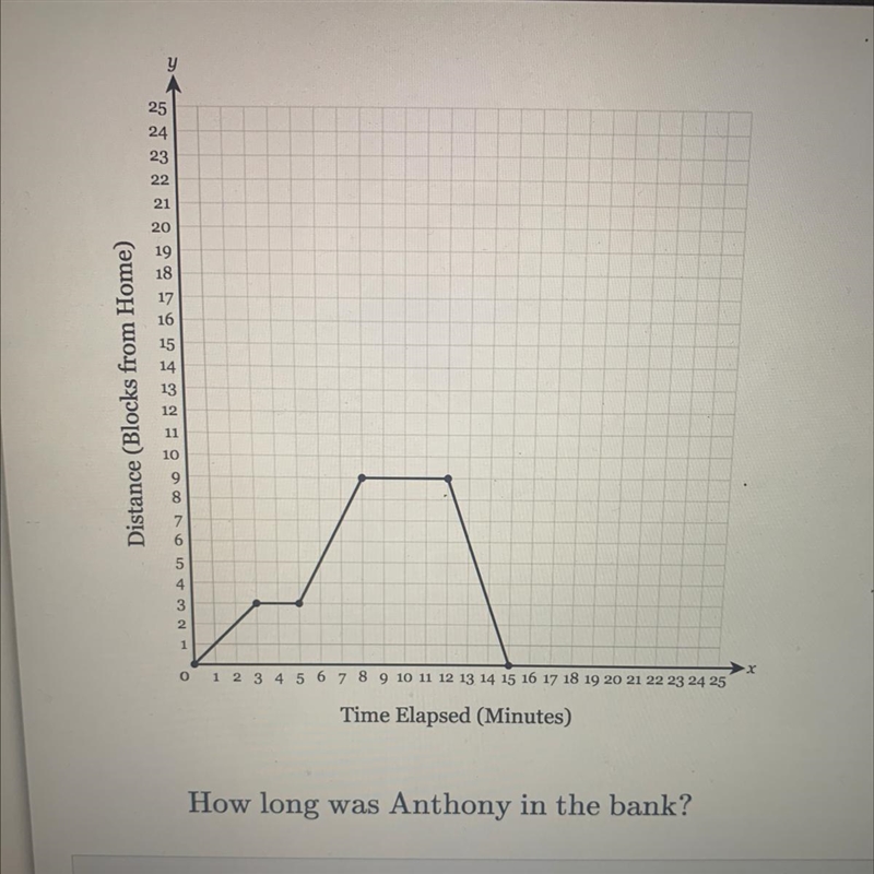 How long was Anthony in the bank?-example-1