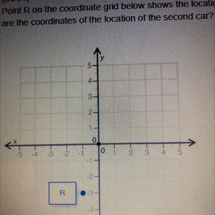 (04.04) Point on the coordinate gnd below shows the location of a car in a parking-example-1