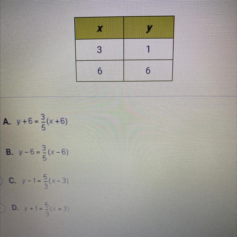 Which equation represents a line that passes through the two points in the table?-example-1