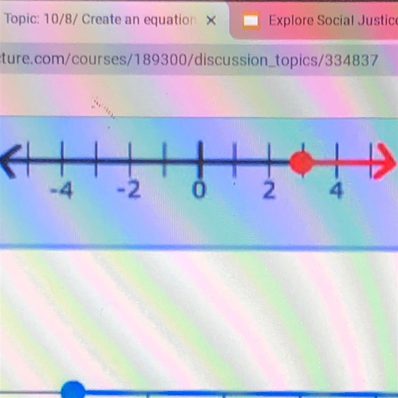 PLEASE HURRY XX Find a equation that matches the graph.-example-1