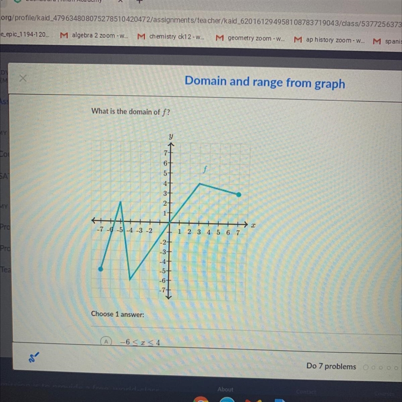 What is the domain of f?-example-1