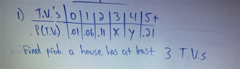 Find the probability a house has at least 3 tvs-example-1