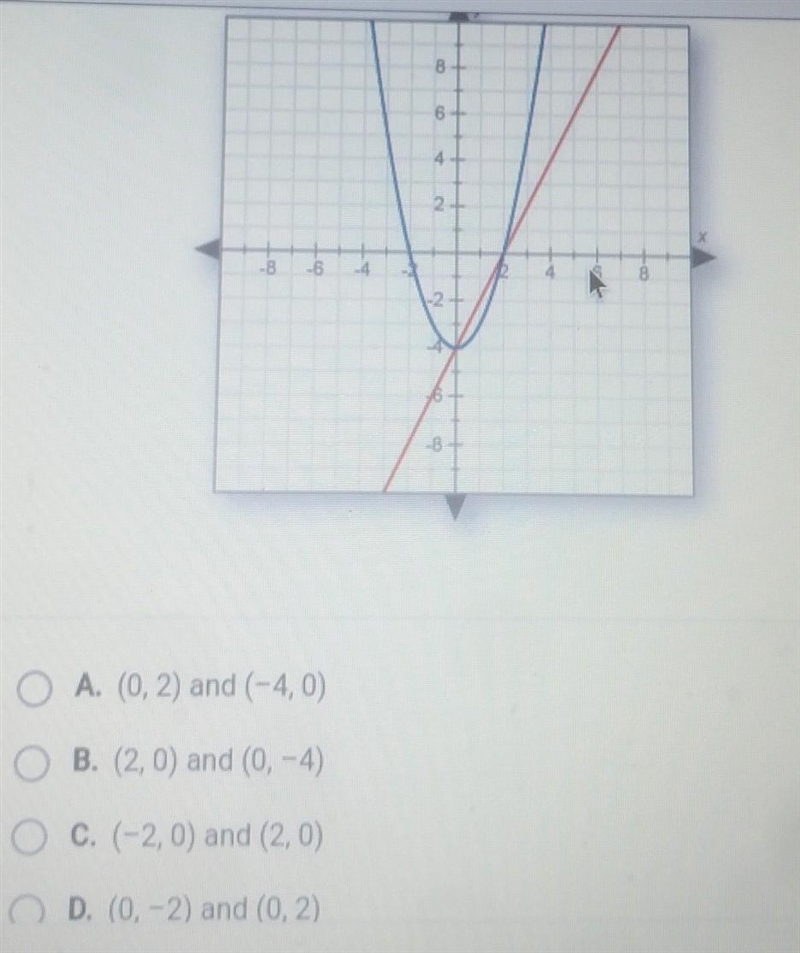 What are the solutions to the system of equations graphed below? ​-example-1