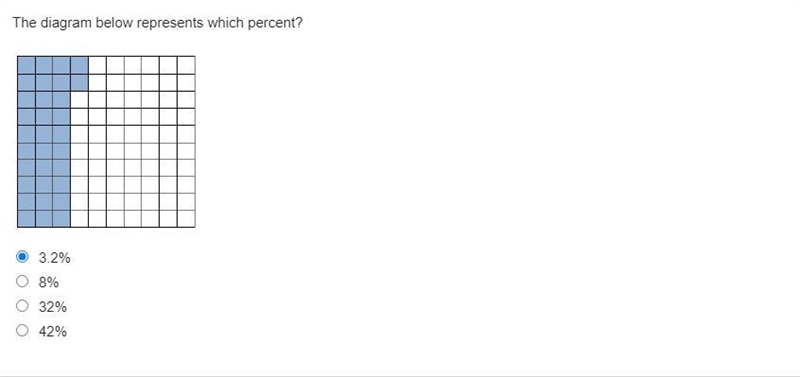 The diagram below represents which percent? a 3.2% b 8% c 32% d 42%-example-1