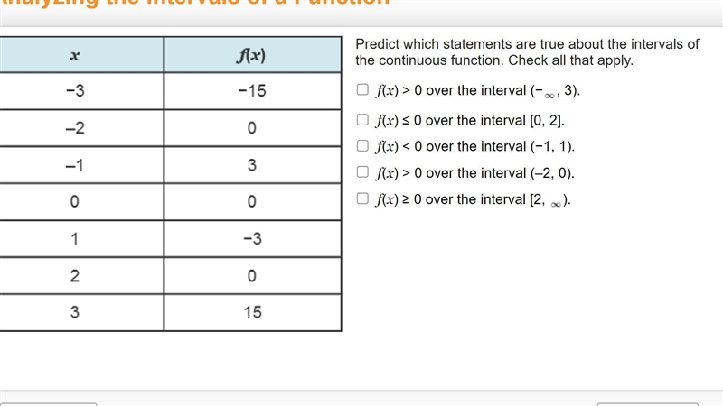 How do I solve this and what answers are correct?-example-1