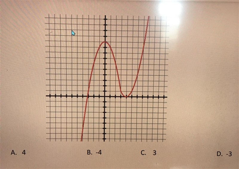 What is the average rate of change for the following graph over the interval 1 ≤ x-example-1