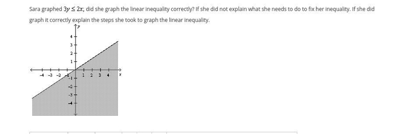 I know she graphed it correctly but i don't know the steps she took to graph it-example-1