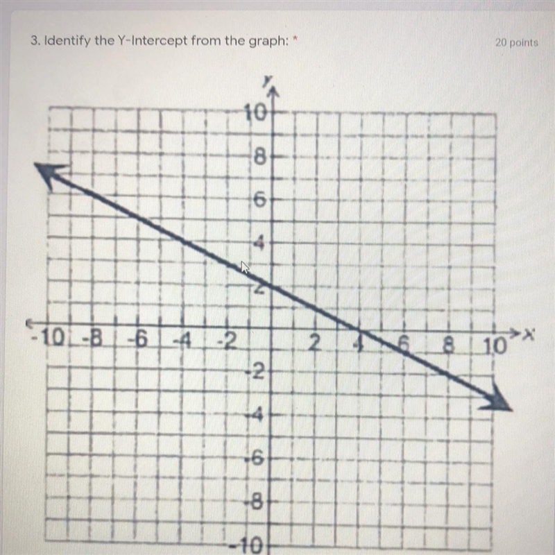 3. Identify the Y-Intercept from the graph:-example-1