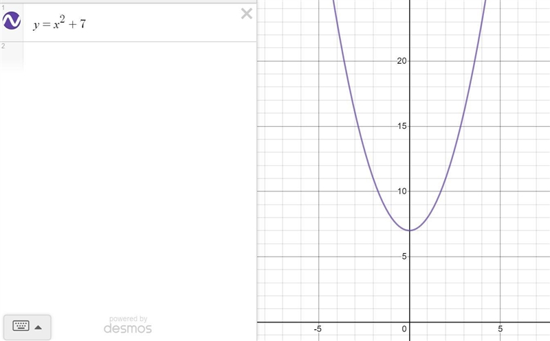 I already found the vertex, but can someone help me find the latus rectum of this-example-2