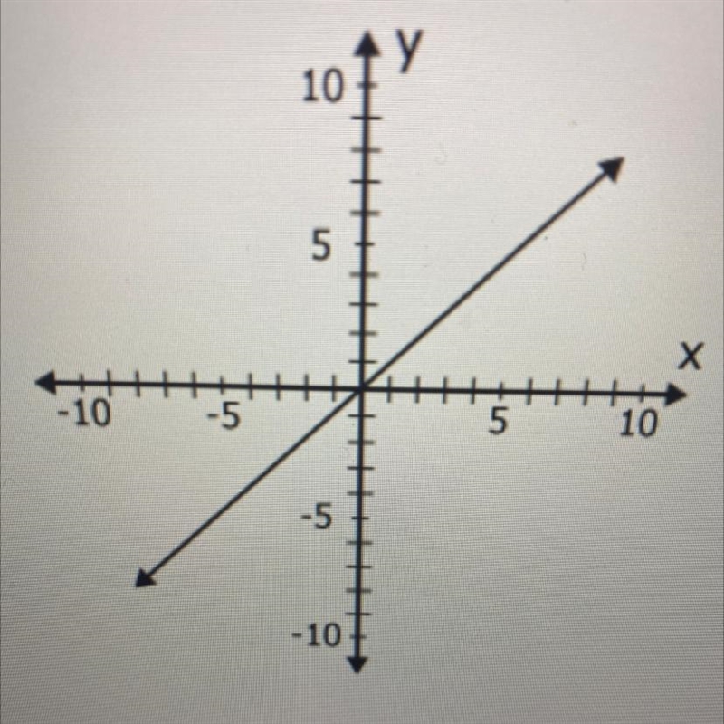 Wats slope please hurry!!!!!! please!!?? 2 1 5-example-1