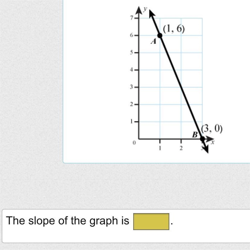 What is the slope of this graph?-example-1