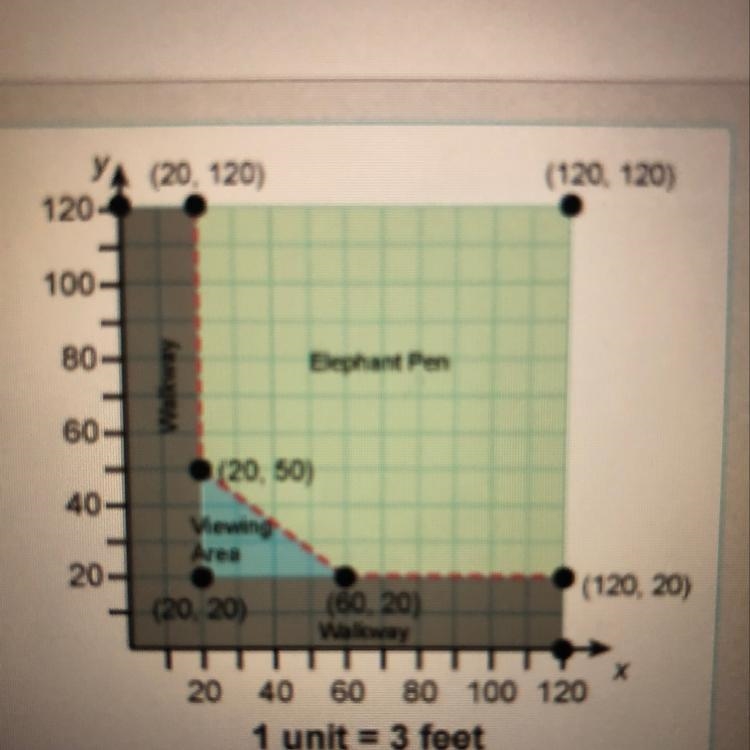 Question : The diagram shows a plan for creating a zoo’s elephant exhibit. The elephant-example-1