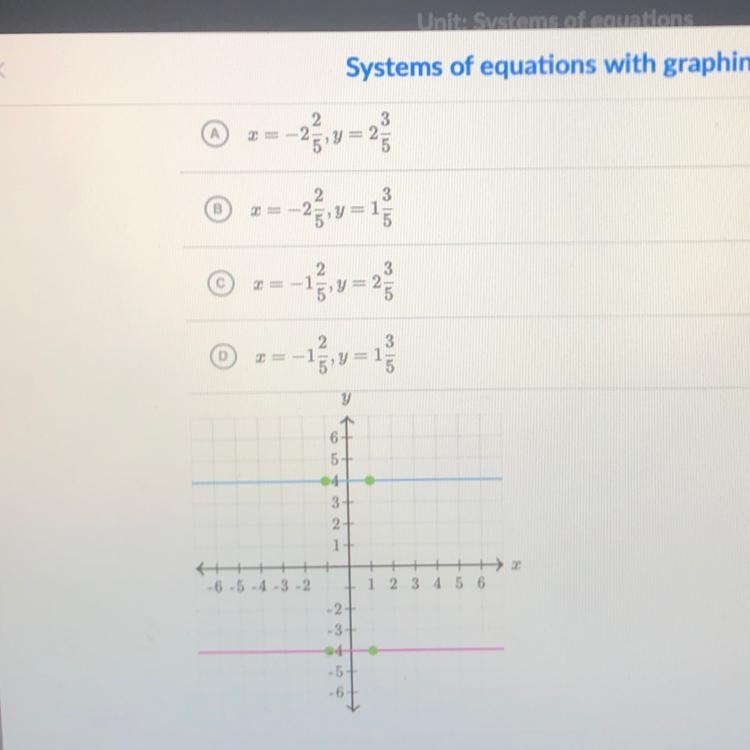 Estimate the solution to the system of equations. You can use the interactive graph-example-1