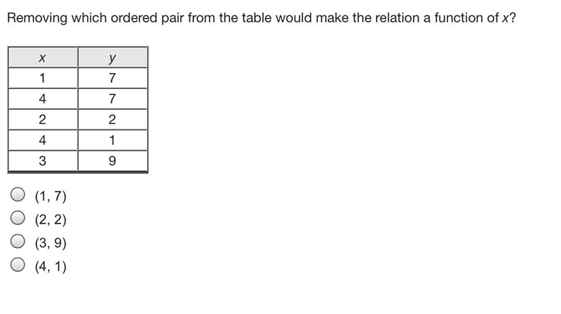 Removing which ordered pair from the table would make the relation a function of x-example-1