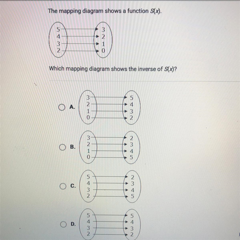 The mapping diagram shows a function S(x). Which mapping diagram shows the inverse-example-1