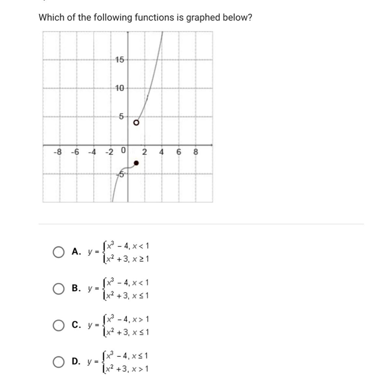 Which of the following functions is graphed below?-example-1