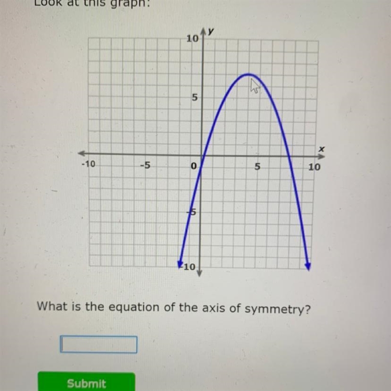 What is the equation of the axis of symmetry?-example-1