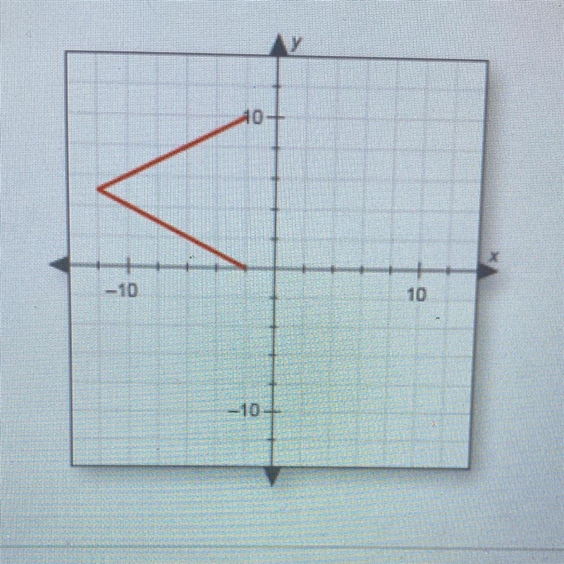 Does the graph represent a function? Why or why not? A. No, because it fails the horizontal-example-1