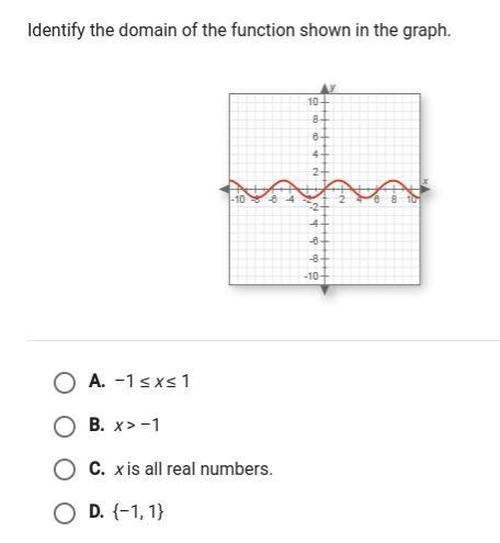 Please help! identify the domain of the function shown in the graph-example-1