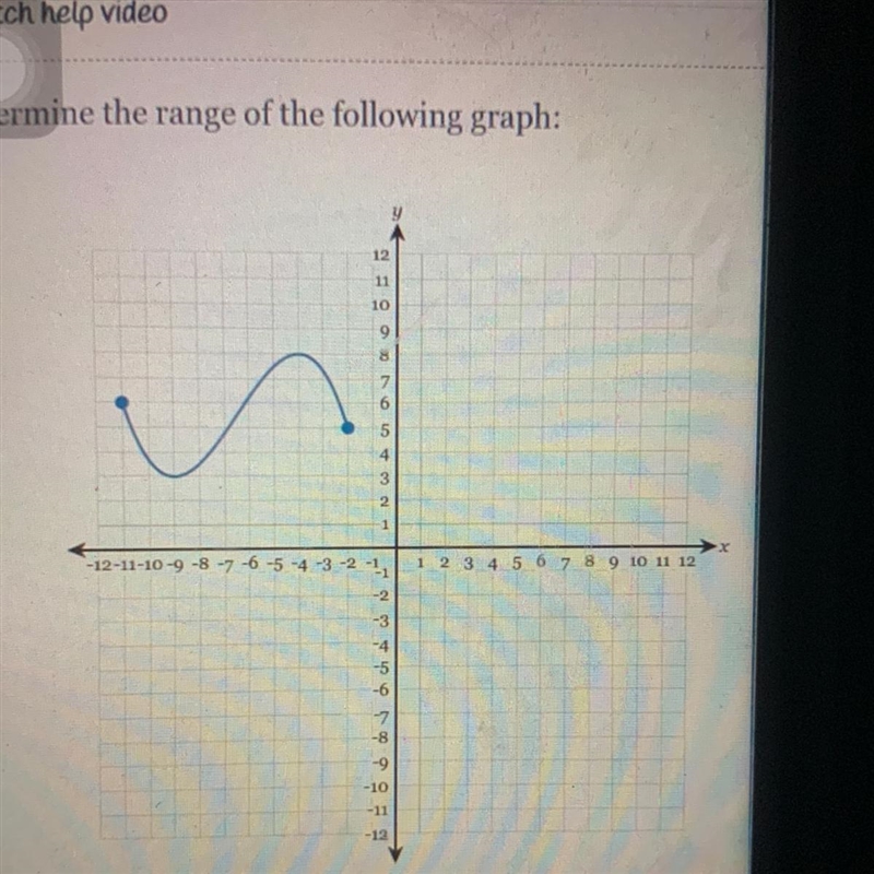 Determine the range of the following graph-example-1