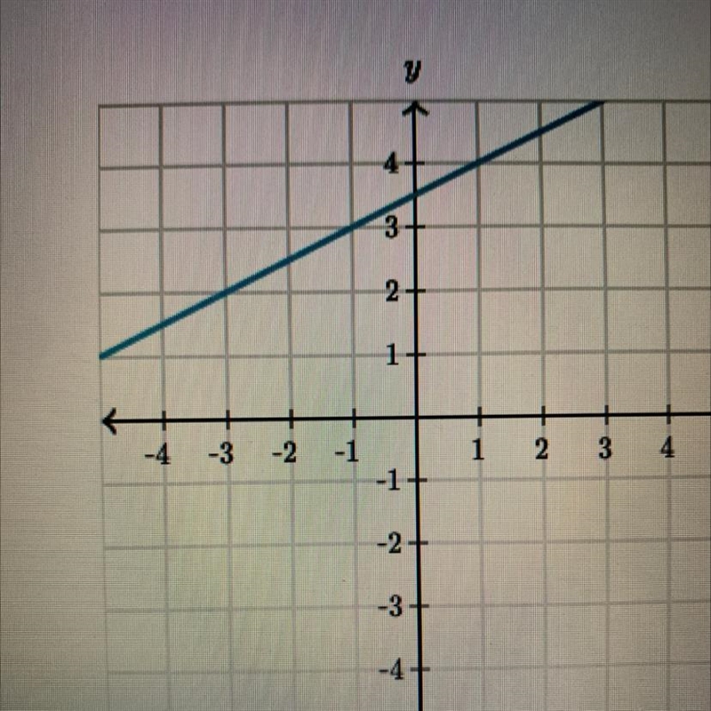 What is the slope of the line?-example-1