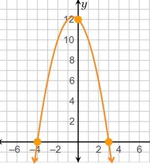 Which values complete the function? f(x) = (x – )(x + )-example-1