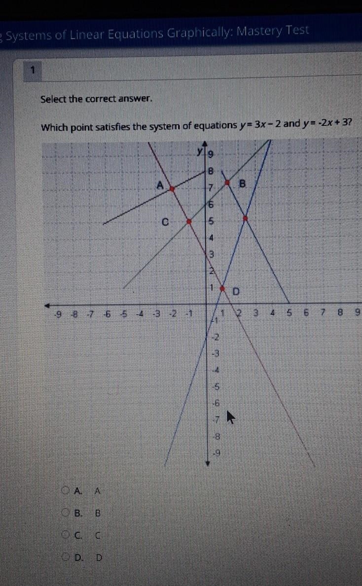 Select the correct answer. Which point satisfies the system of equations y= 3x - 2 and-example-1