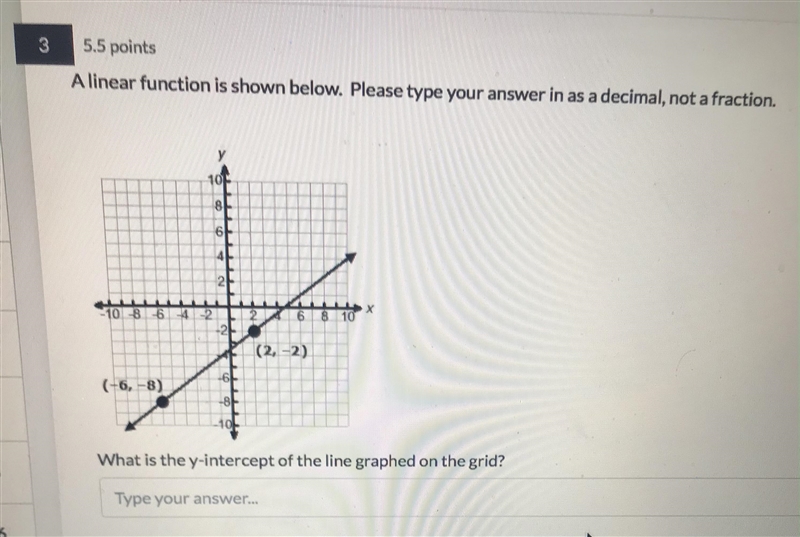 What is the y-intercept of the line graphed on the grid?-example-1