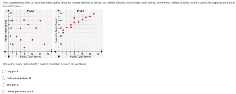 Tyler gathered data from 12 recent basketball games about the number of points he-example-1