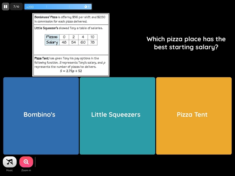 Which pizza place has the best starting salary ?-example-1