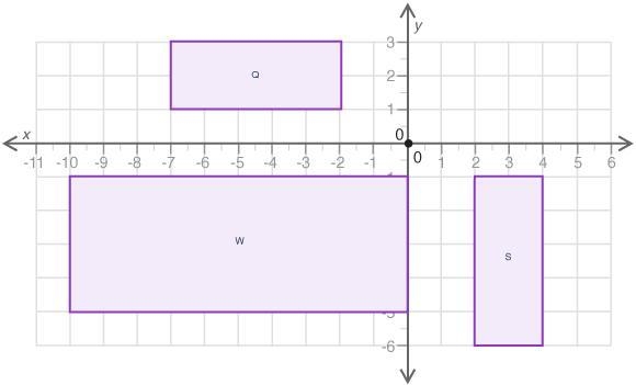 The figure shows three quadrilaterals on a coordinate grid: Which of the following-example-1