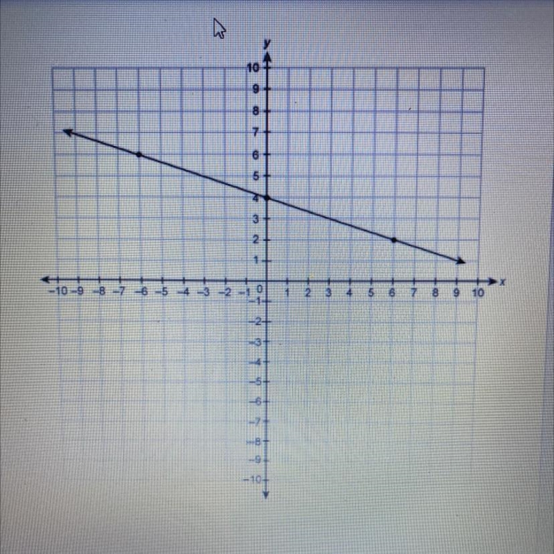 What is the slope of the line on the graph ? I’ll give you a like for answer plus-example-1