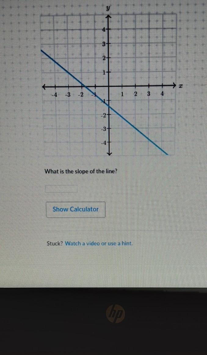 What is the slope of the line? ​-example-1