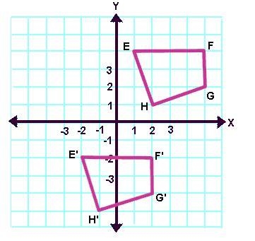 What is the translation rule for this translation? Question 2 options: T(x, y) -&gt-example-1