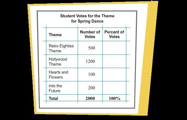 Based on the results of student voting shown here, which number completes this headline-example-1