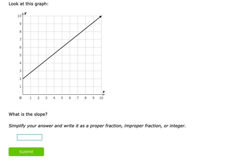 What is the slope? 25 POINTS Simplify your answer and write it as a proper fraction-example-1