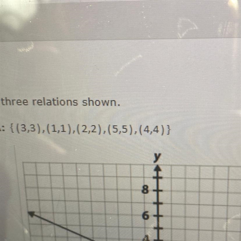 Does anyone know if this is a function ?-example-1