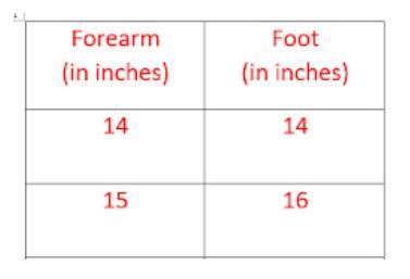 8. Find the rate of change for the set of data provided in the image below. * 2 points-example-1