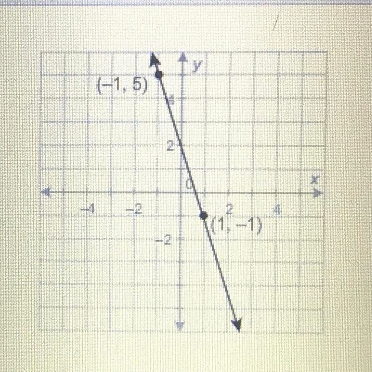 What is the equation of this line in slope-intercept form?-example-1