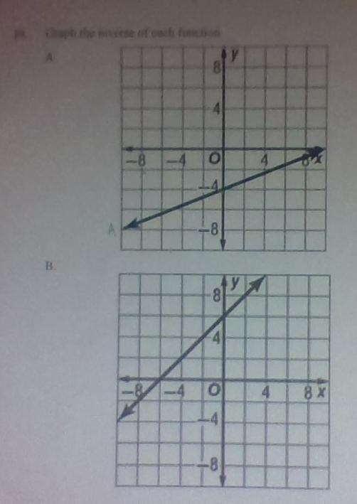 Graph the inverse of each function Please show work will give brainillest-example-1