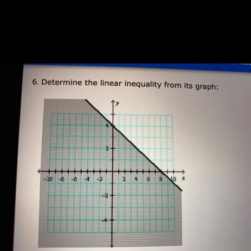 Determine the linear inequality from its graph:-example-1