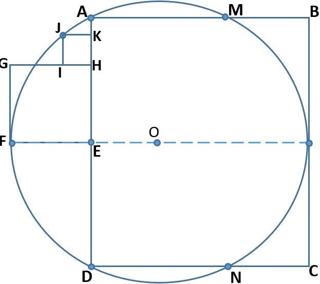 ABCD, EFGH, and HIJK are squares. AABCD = 400 cm2, O is the center of the circle, O-example-1