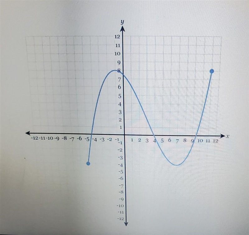 How do you get the range?​-example-1